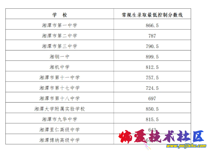 1605470867694.png